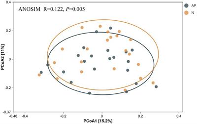 Changes in the structure and function of rhizosphere soil microbial communities induced by <mark class="highlighted">Amaranthus</mark> palmeri invasion
